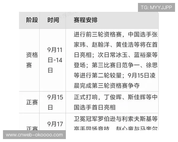斯诺克英国公开赛后续赛事安排公布,选手备战有序进行 斯诺克英国公开赛后续赛事安排公布,选手备战有序进行
