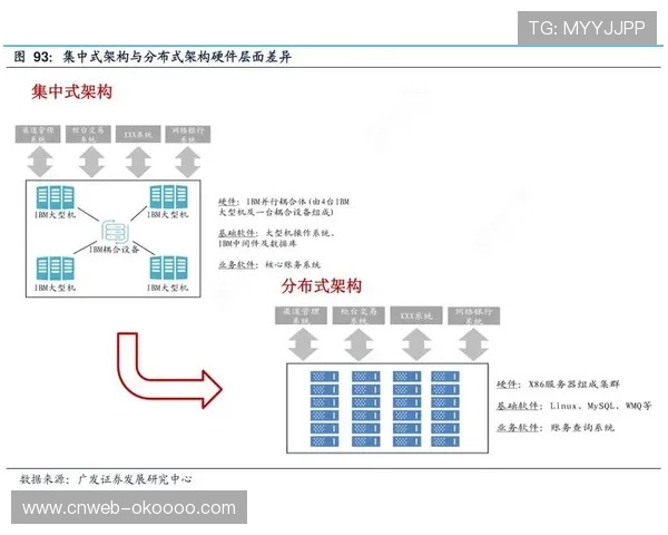 平台端正推动直播系统由集中式架构向云网一体模式演进