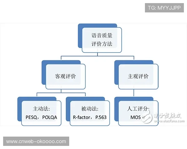 内容分发侧引入精细化评估机制 使得体育制播技术形成了质量监测闭环